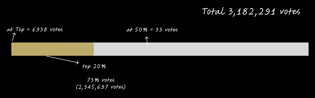 Graph 1